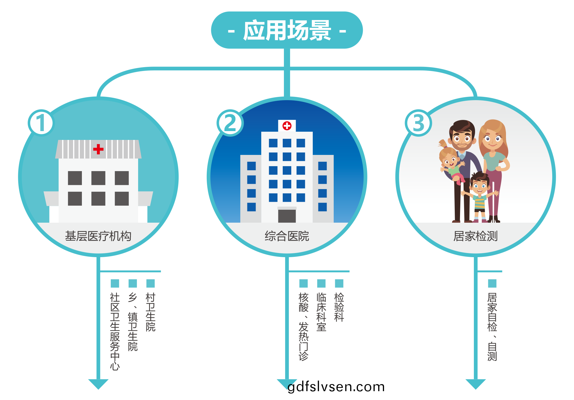 廣州(zhou)藍(lan)勃 | 新冠(guan)抗原檢測(ce)解(jie)決方案(an)
